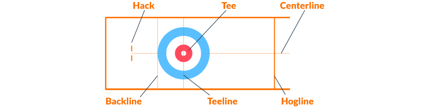 Regeln Curling Regeln Curling